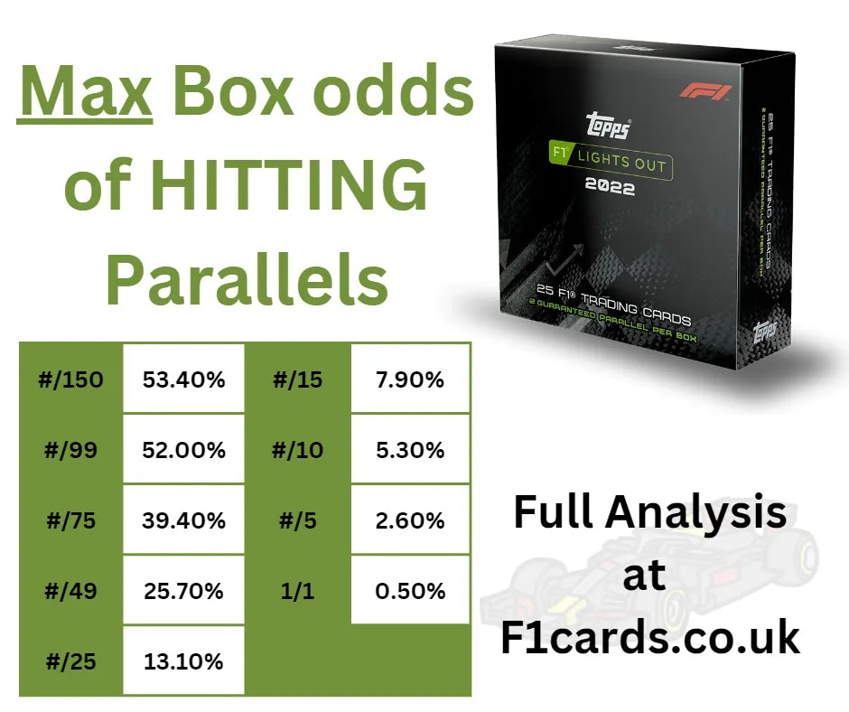 Lights Out 2022 Box Odds for 1/1 & Parallels