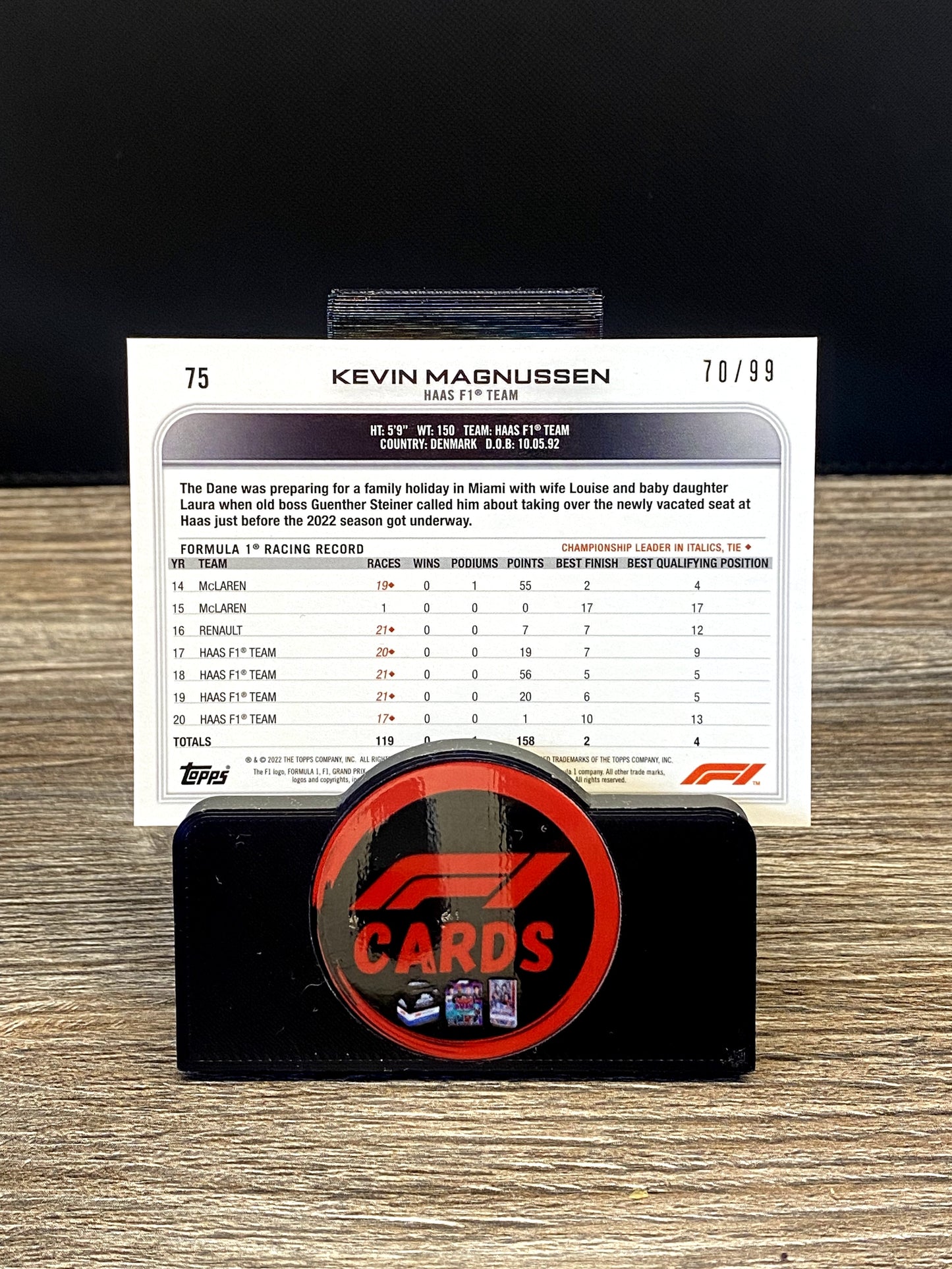 Kevin Magnussen - Sapphire 2022 - #75 Aqua 70/99