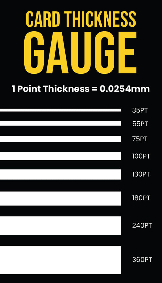 Grid Cards - Card Thickness Guage