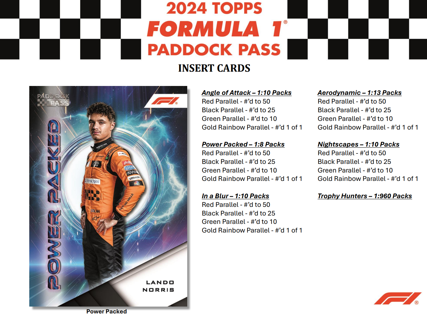 Topps F1 Paddock Pass 2024 - BLASTER Box Sealed